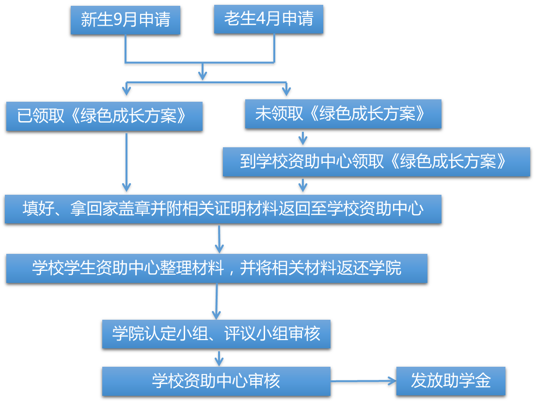 太阳城网络赌博平台