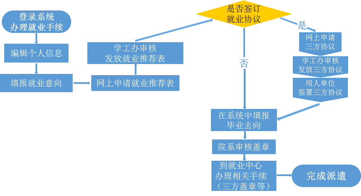 太阳城网络赌博平台